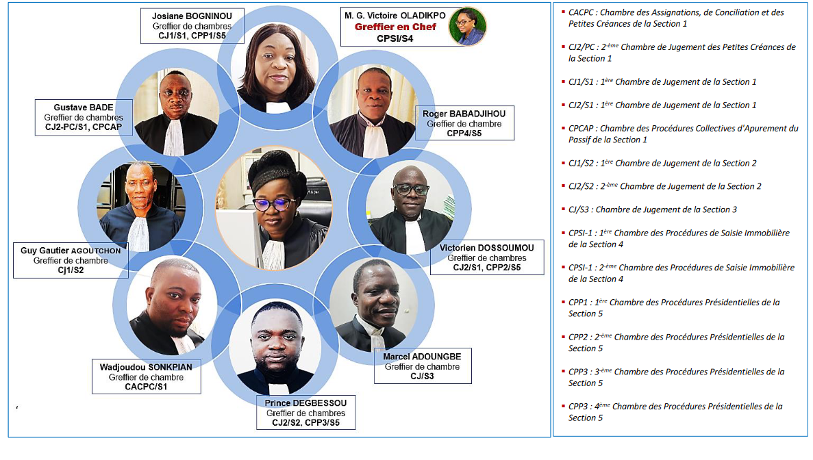 Les greffiers du Tribunal de Commerce de Cotonou